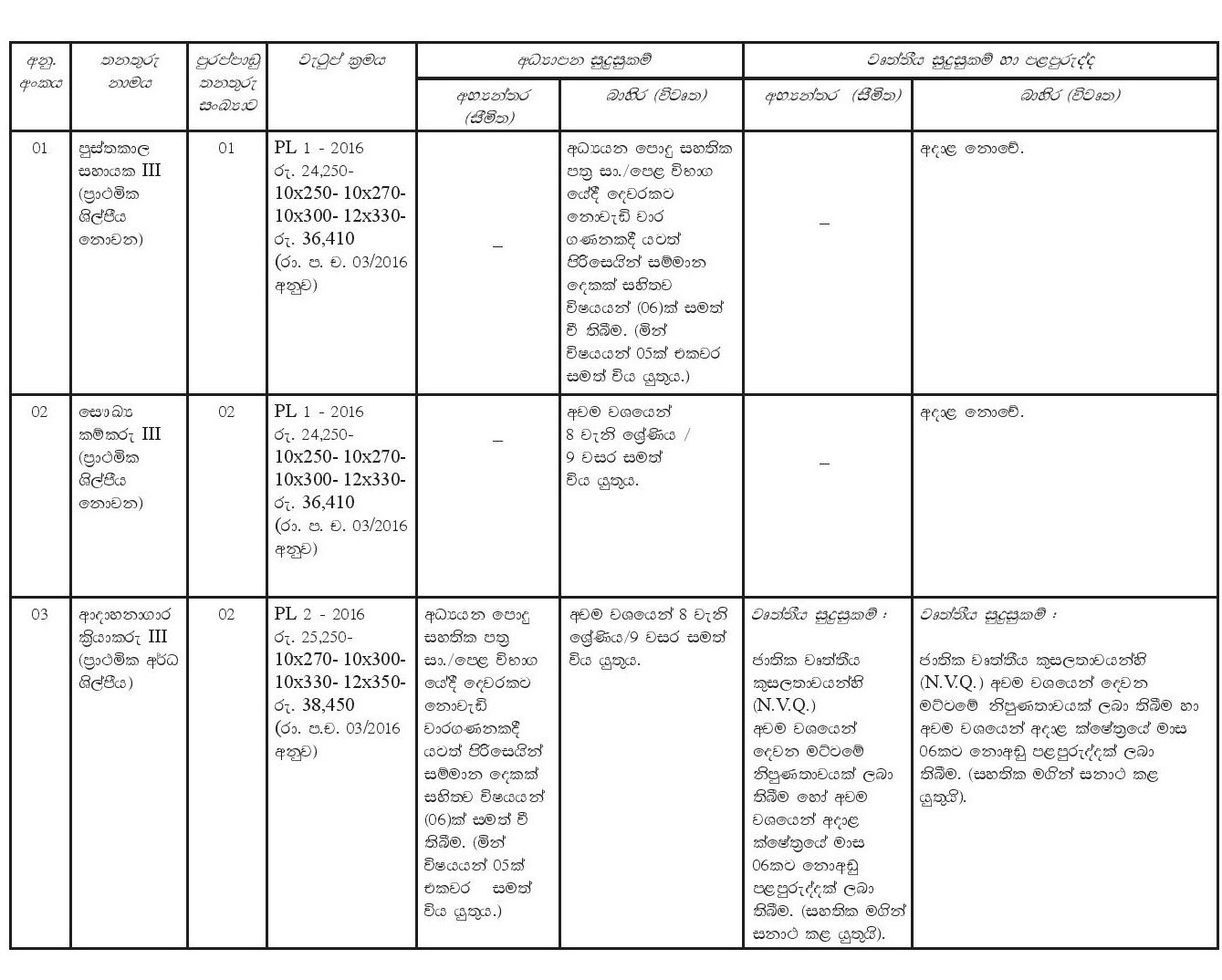 Library Assistant, Health Labourer, Crematorium Operator, Work/Field Labourer, Watcher, Driver - Biyagama Pradeshiya Sabha